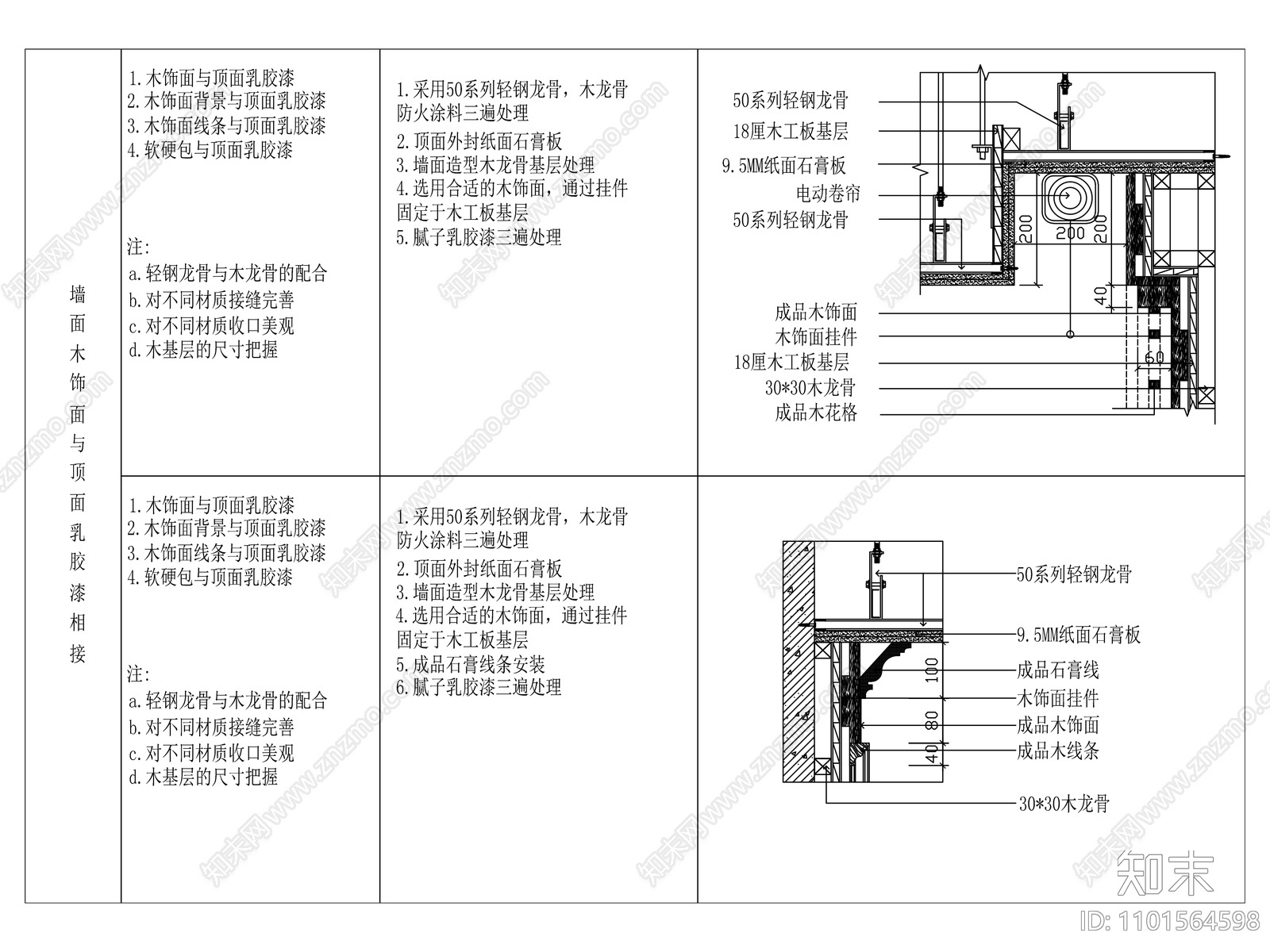 墙面木饰面与顶面乳胶漆相接做法施工图下载【ID:1101564598】