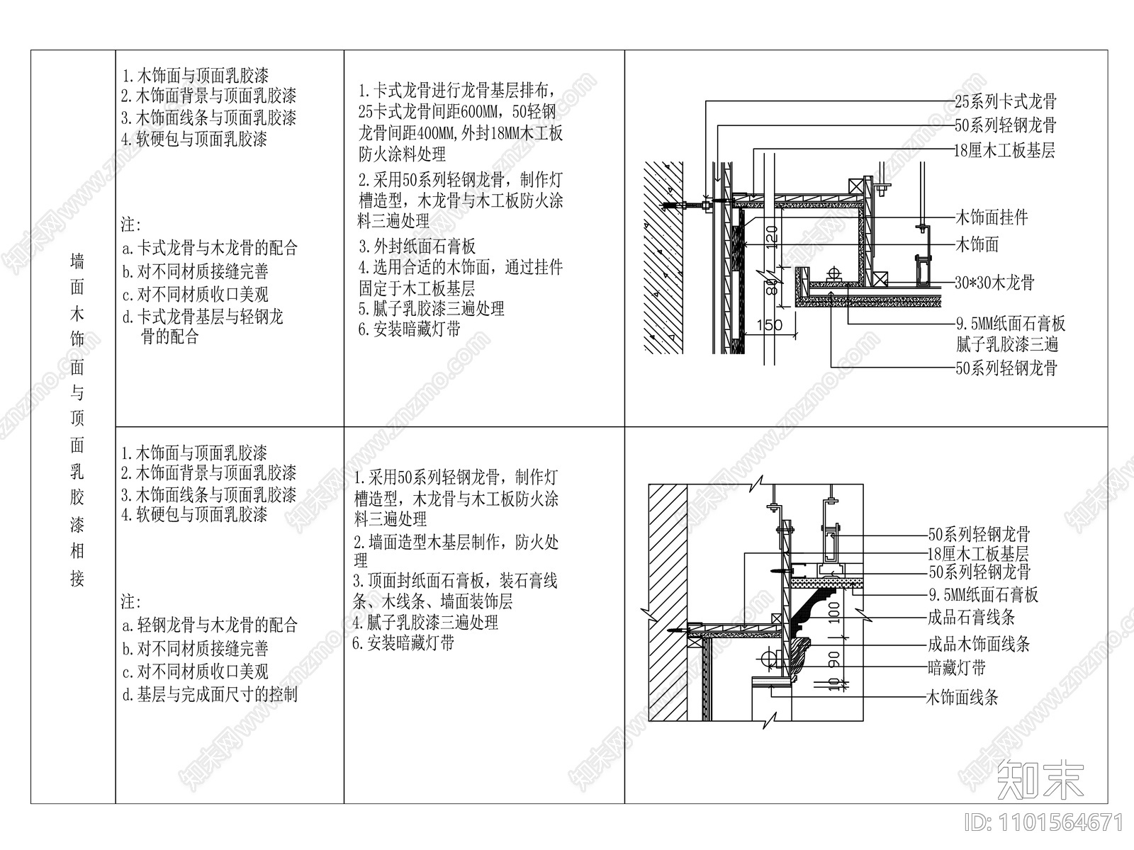 墙面木饰面与顶面乳胶漆相接做法施工图下载【ID:1101564671】