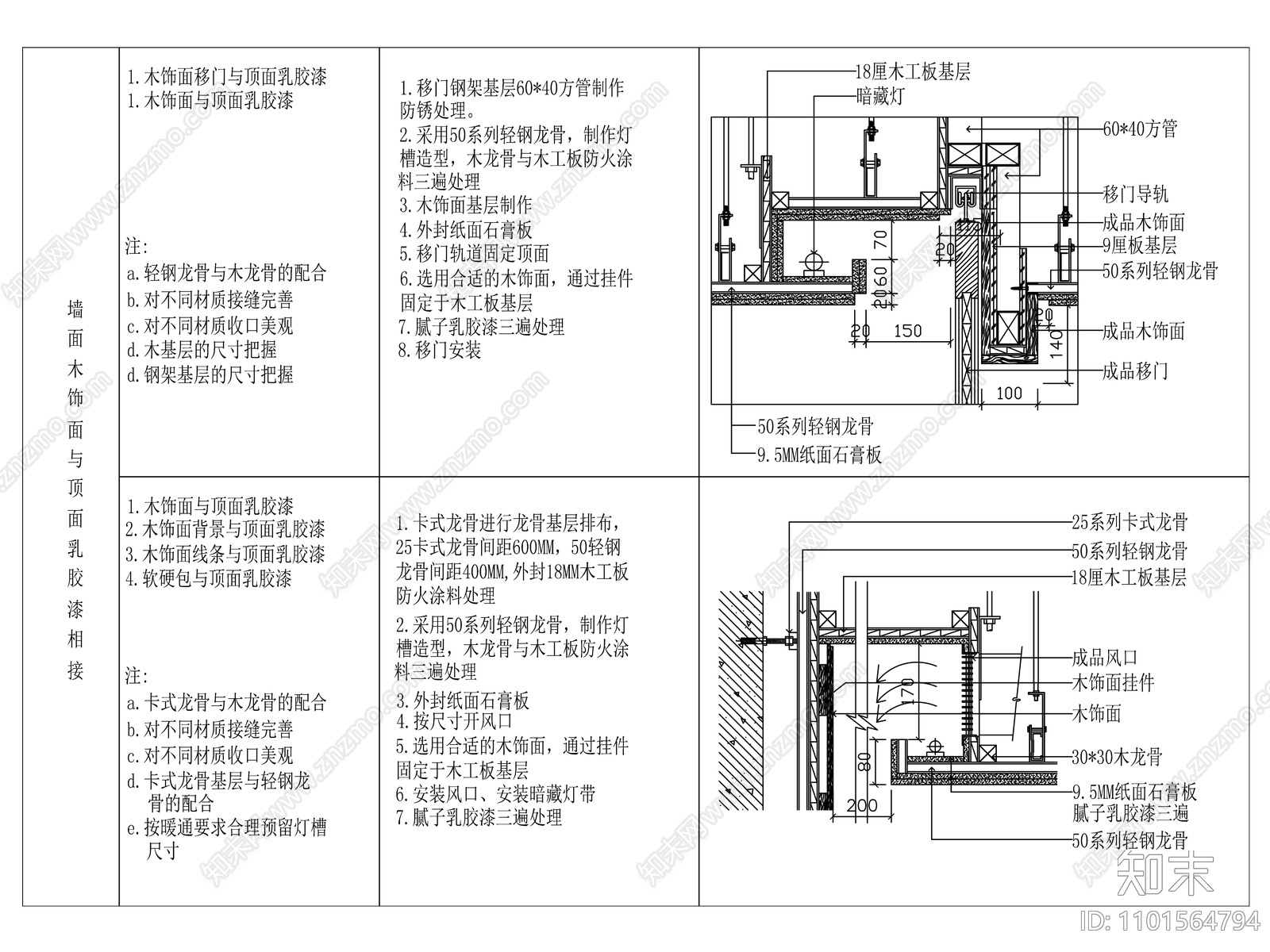 墙面木饰面与顶面乳胶漆相接做法施工图下载