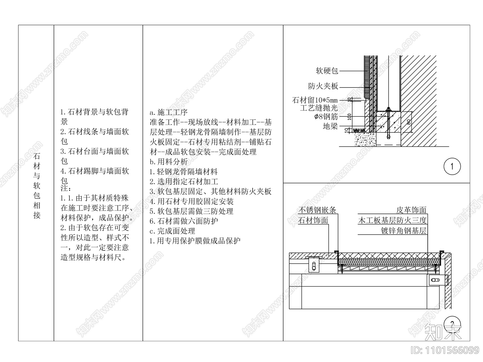 石材与软包对接做法大样施工图下载【ID:1101566099】