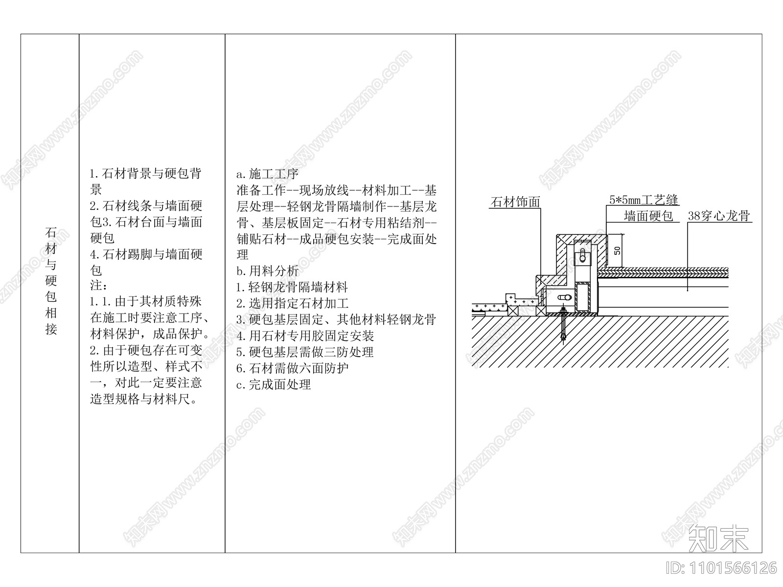 石材与硬包对接做法大样施工图下载【ID:1101566126】