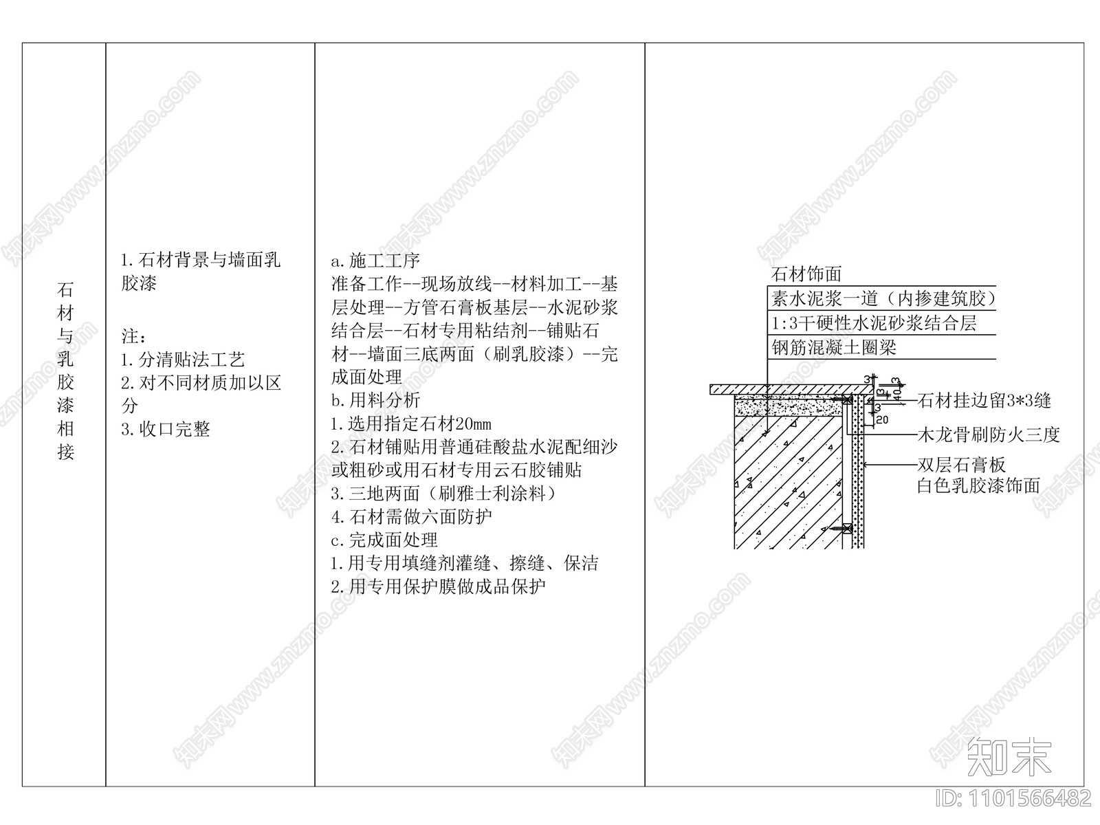 石材與乳膠漆對接做法大樣施工圖下載