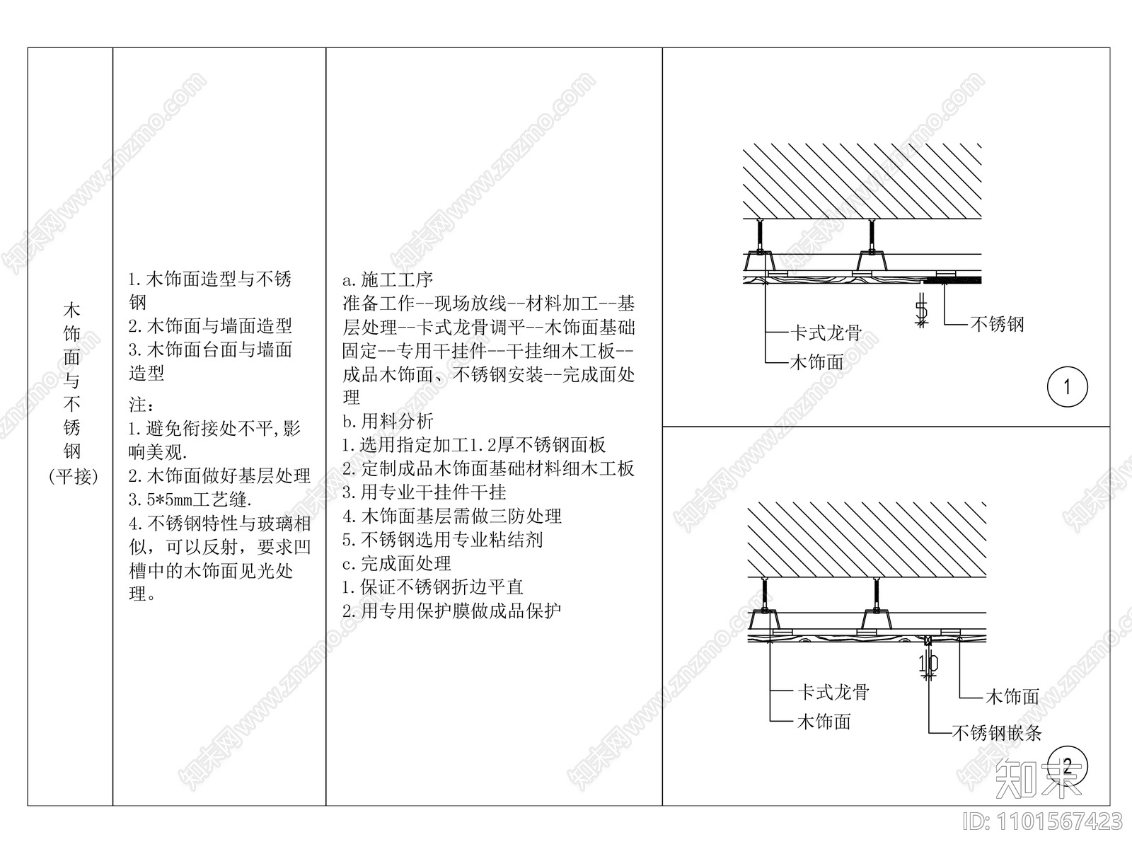 木饰面与不锈钢平接做法大样施工图下载【ID:1101567423】