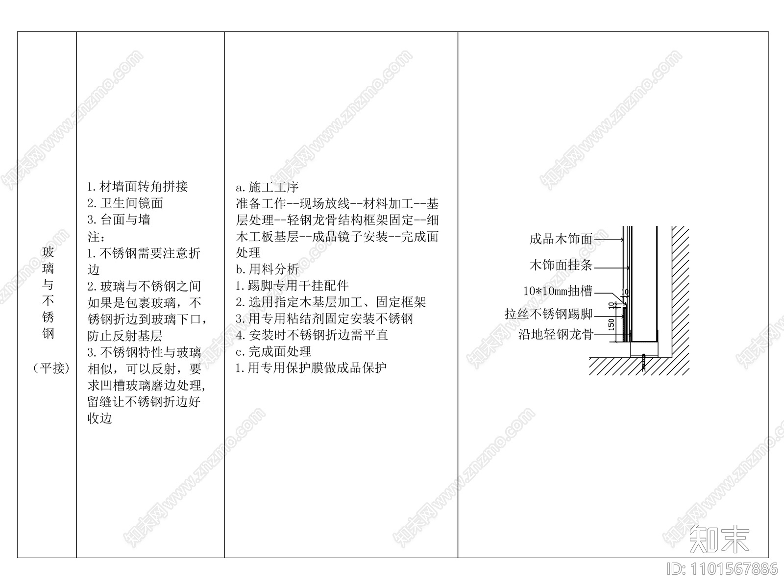 玻璃与不锈钢平接做法大样施工图下载【ID:1101567886】
