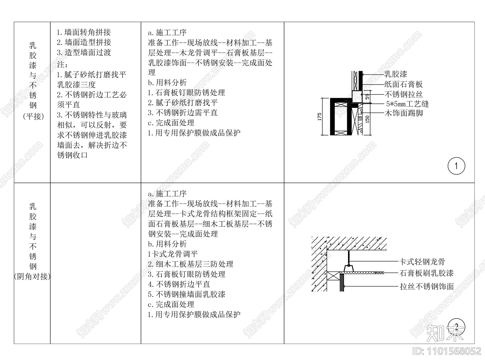 乳胶漆与不锈钢平接施工图下载【ID:1101568052】