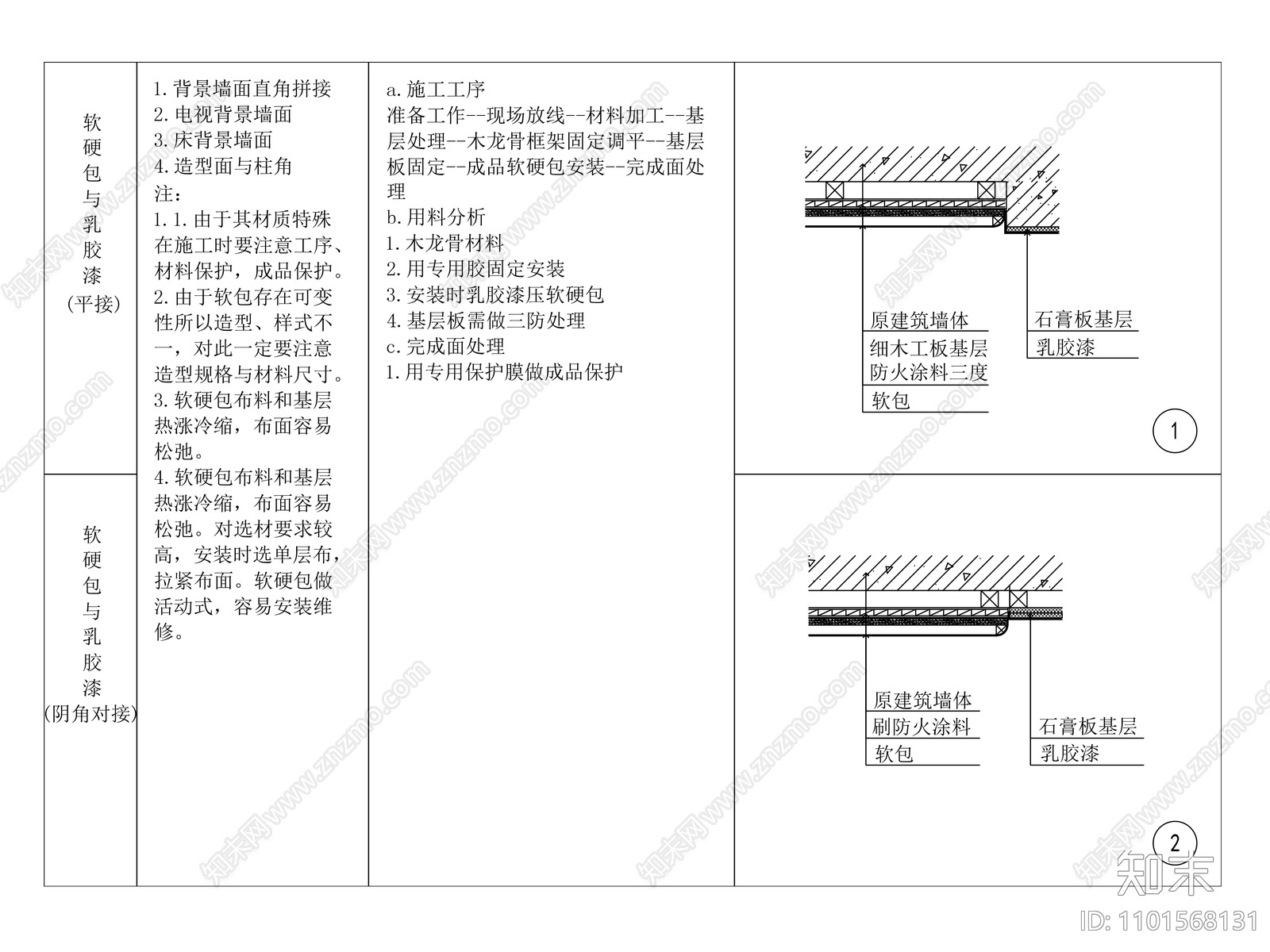 软硬包与乳胶漆平接施工图下载【ID:1101568131】