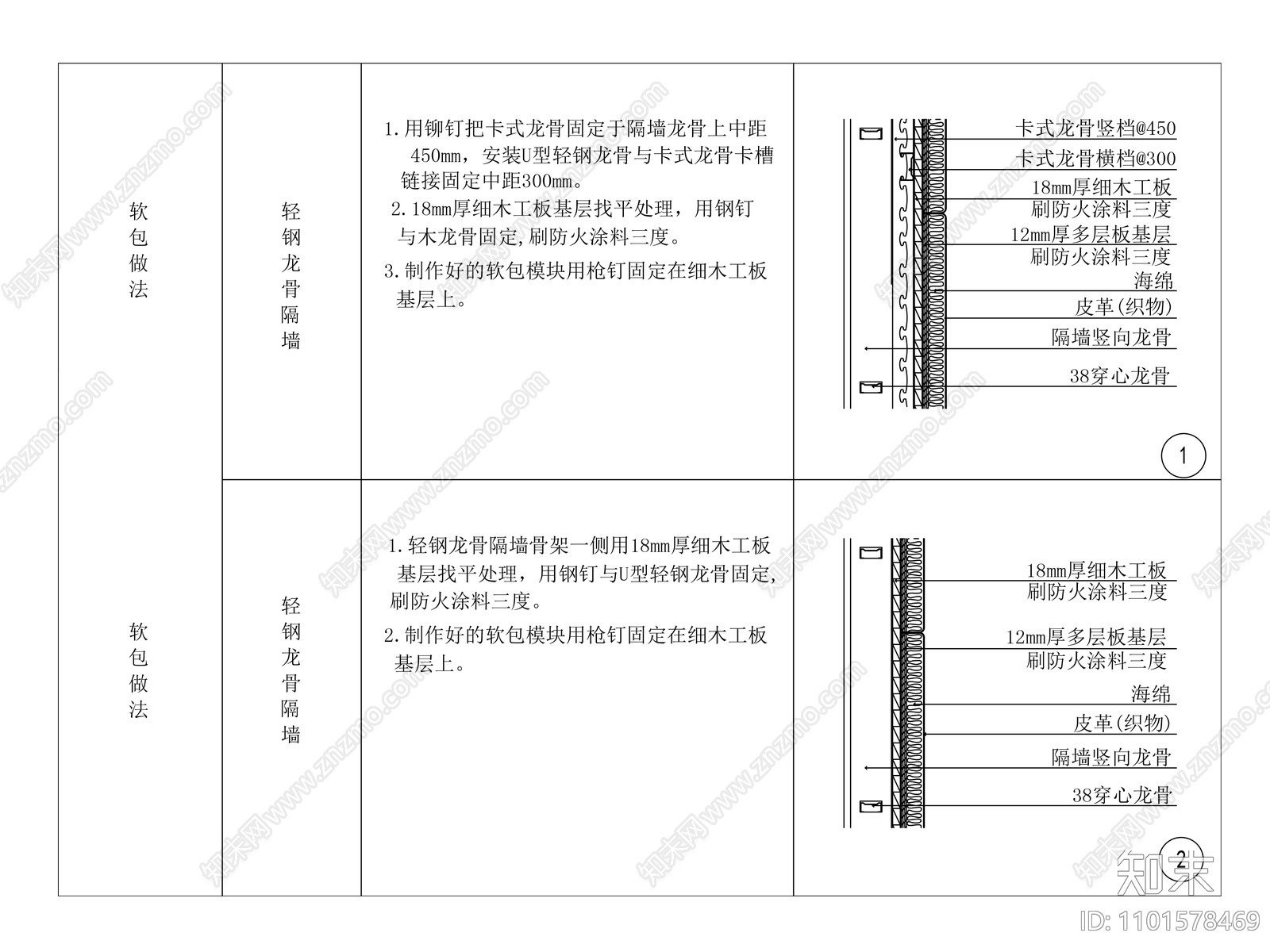 软包上轻钢龙骨墙做法大样施工图下载【ID:1101578469】