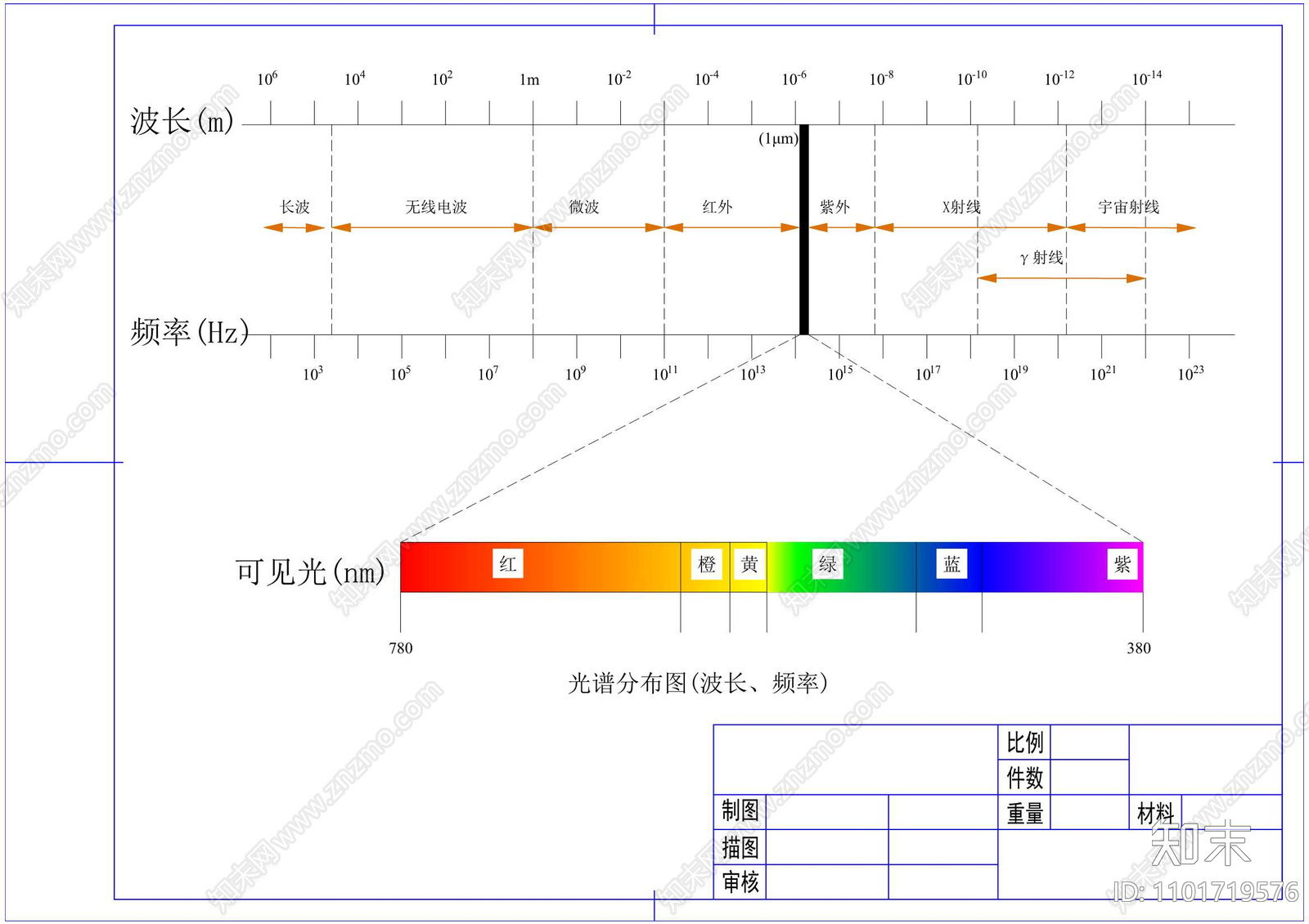 传感器示意图cad施工图下载【ID:1101719576】