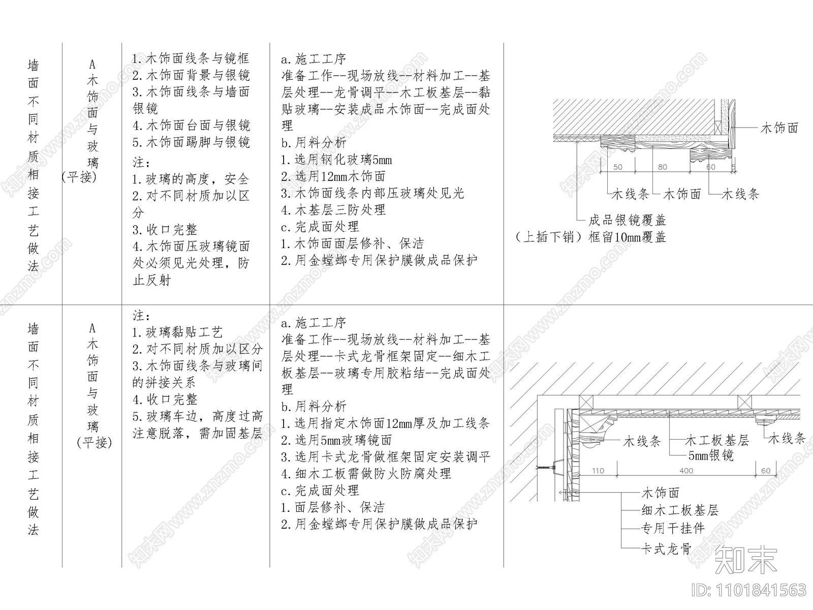 106套全国通用墙面节点大样详图cad施工图下载【ID:1101841563】