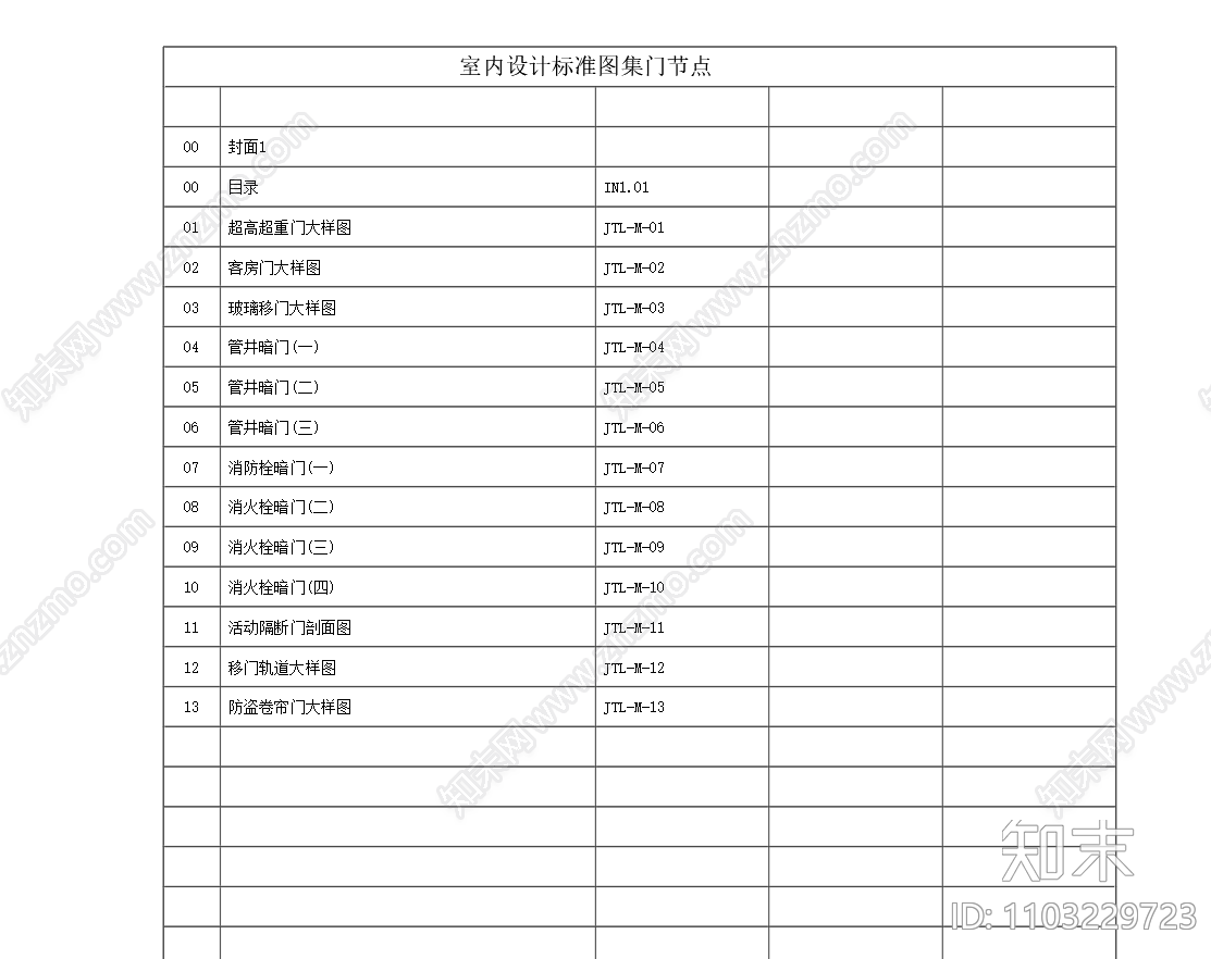 门节点图集施工图下载【ID:1103229723】