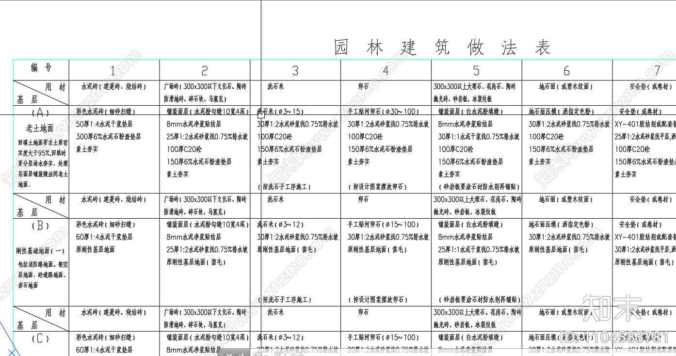 园林制图中所有材料图例资料cad施工图下载【ID:1104583781】