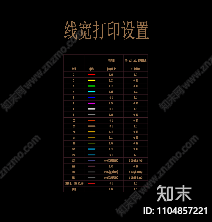 装饰图层及线宽设置施工图下载【ID:1104857221】