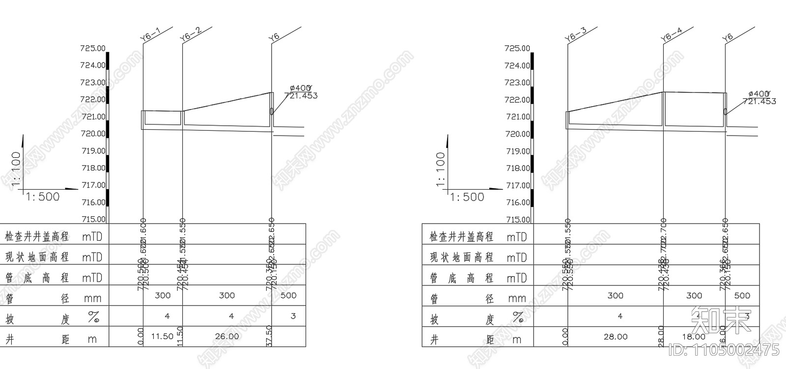 各类景观灌溉设计案例cad施工图下载【ID:1105002475】