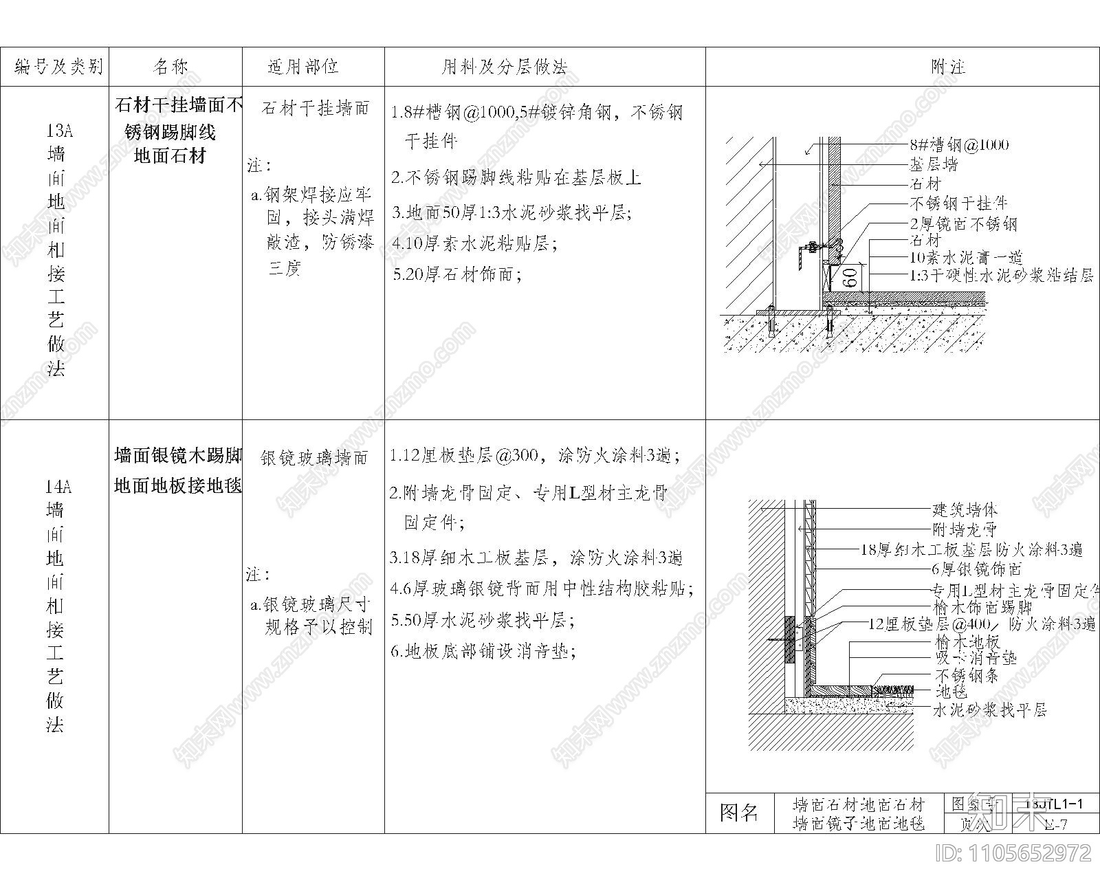 踢脚施工图下载【ID:1105652972】