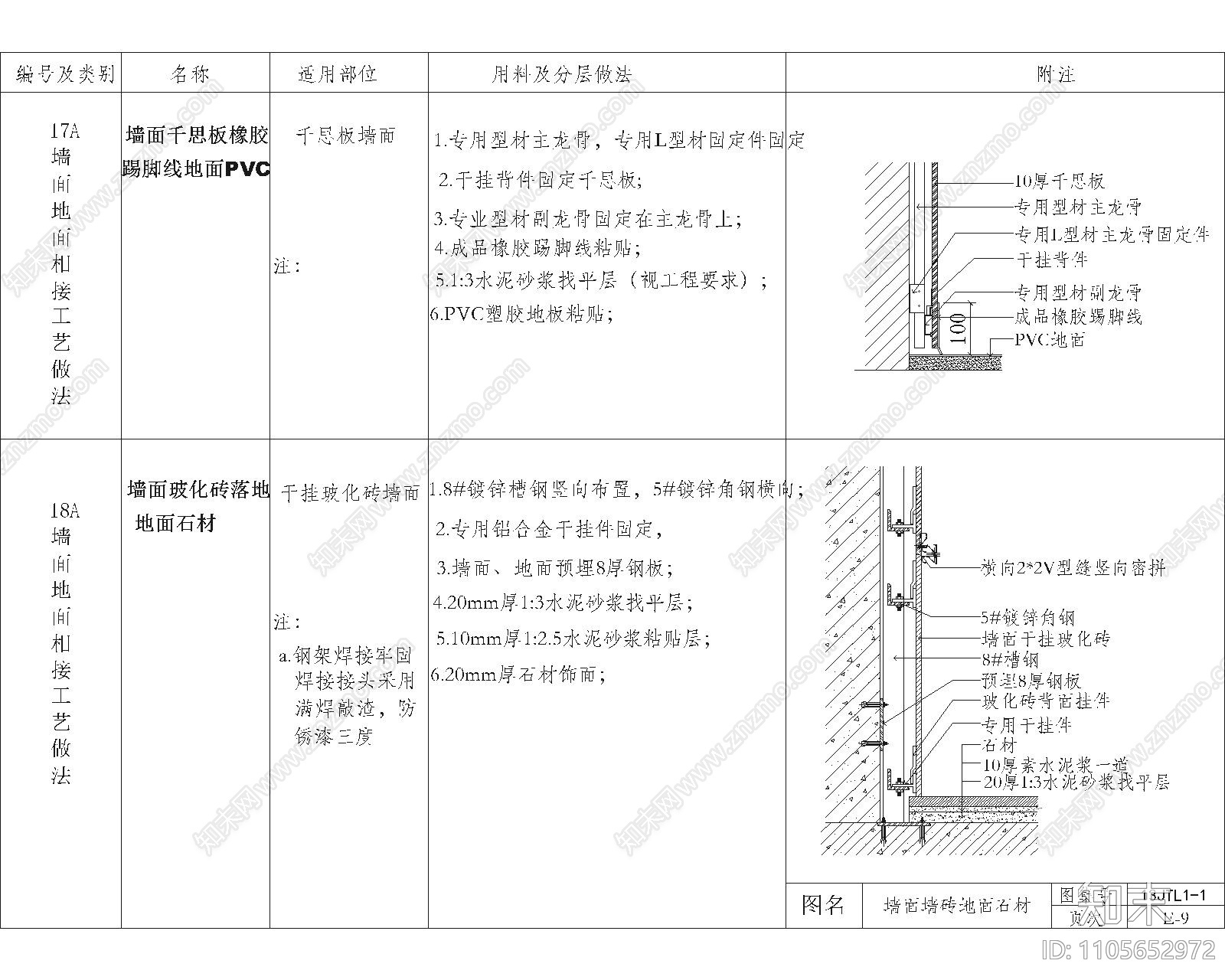 踢脚施工图下载【ID:1105652972】