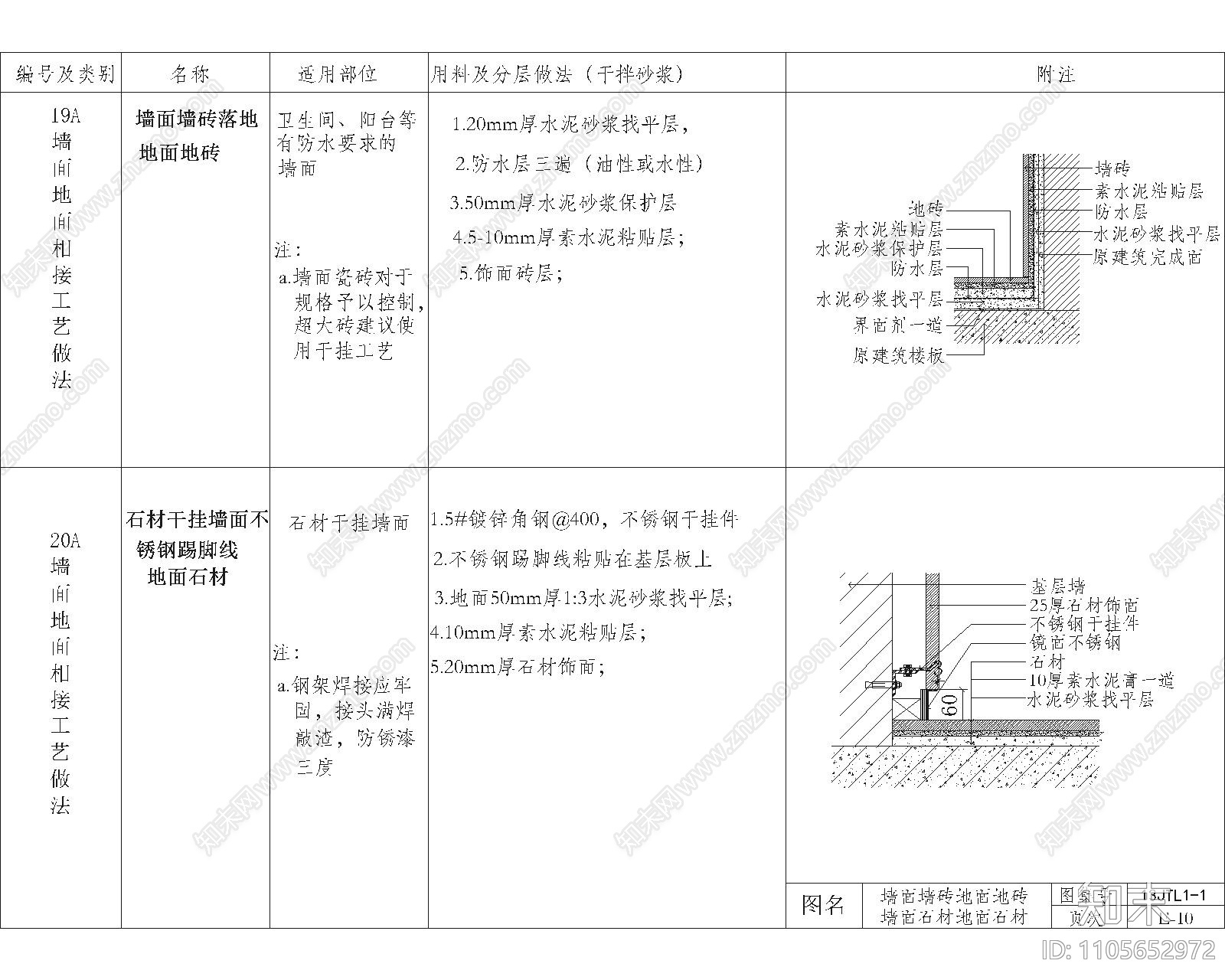 踢脚施工图下载【ID:1105652972】