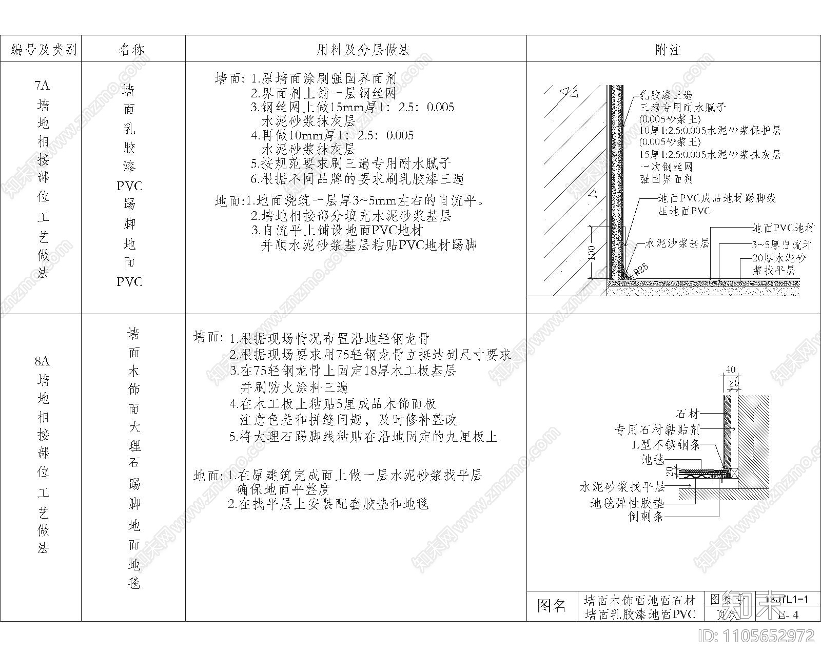 踢脚施工图下载【ID:1105652972】