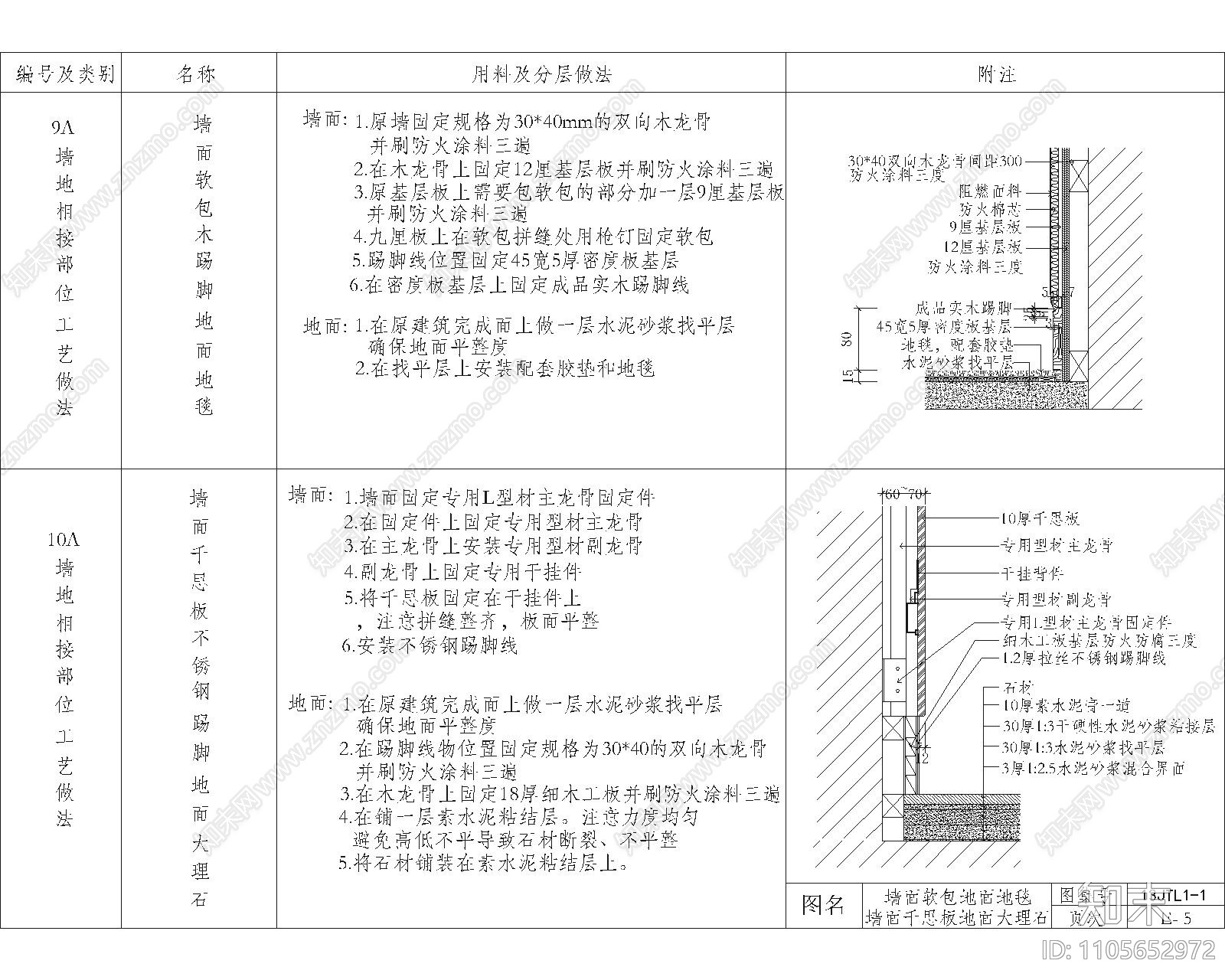 踢脚施工图下载【ID:1105652972】