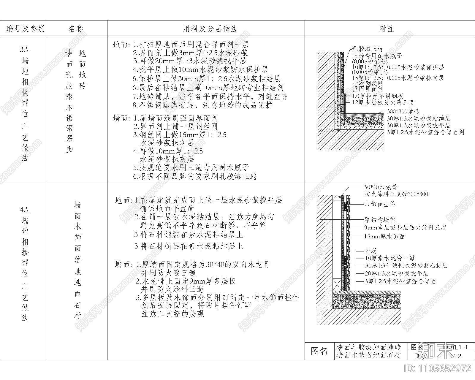 踢脚施工图下载【ID:1105652972】