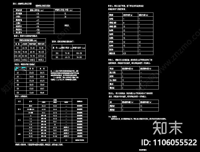 景观绿化设计说明cad施工图下载【ID:1106055522】