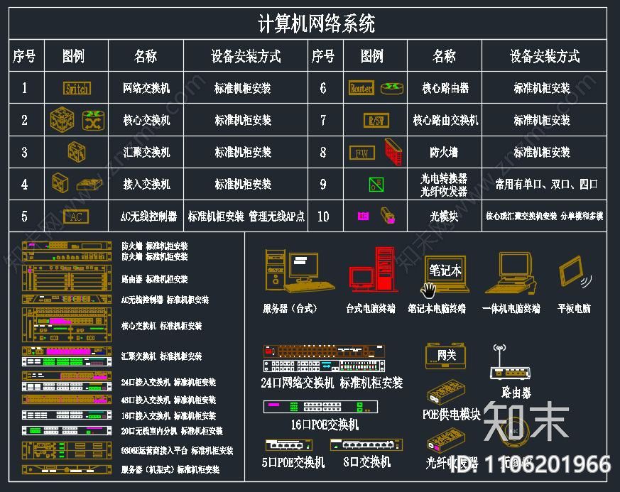 弱电智能化图库系统施工图下载【ID:1106201966】