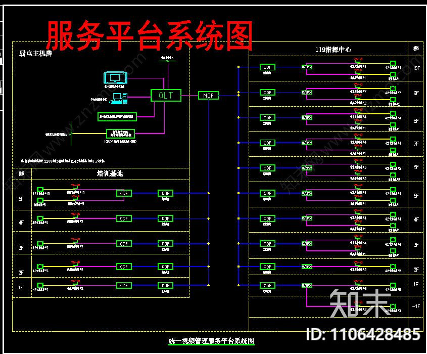 机房工程弱电CADcad施工图下载【ID:1106428485】