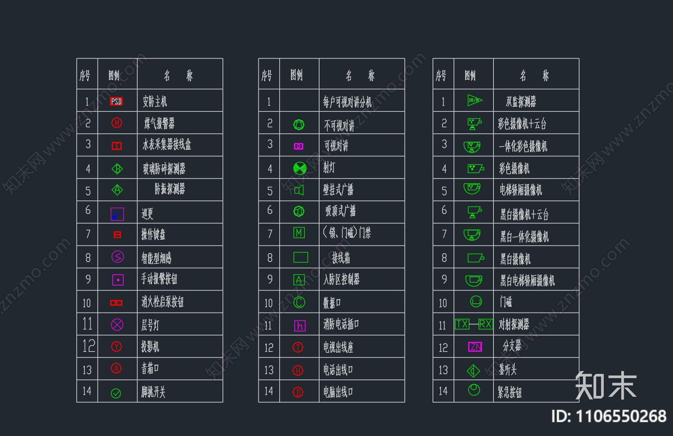 安防系统通用图形符号CAD图库施工图下载【ID:1106550268】