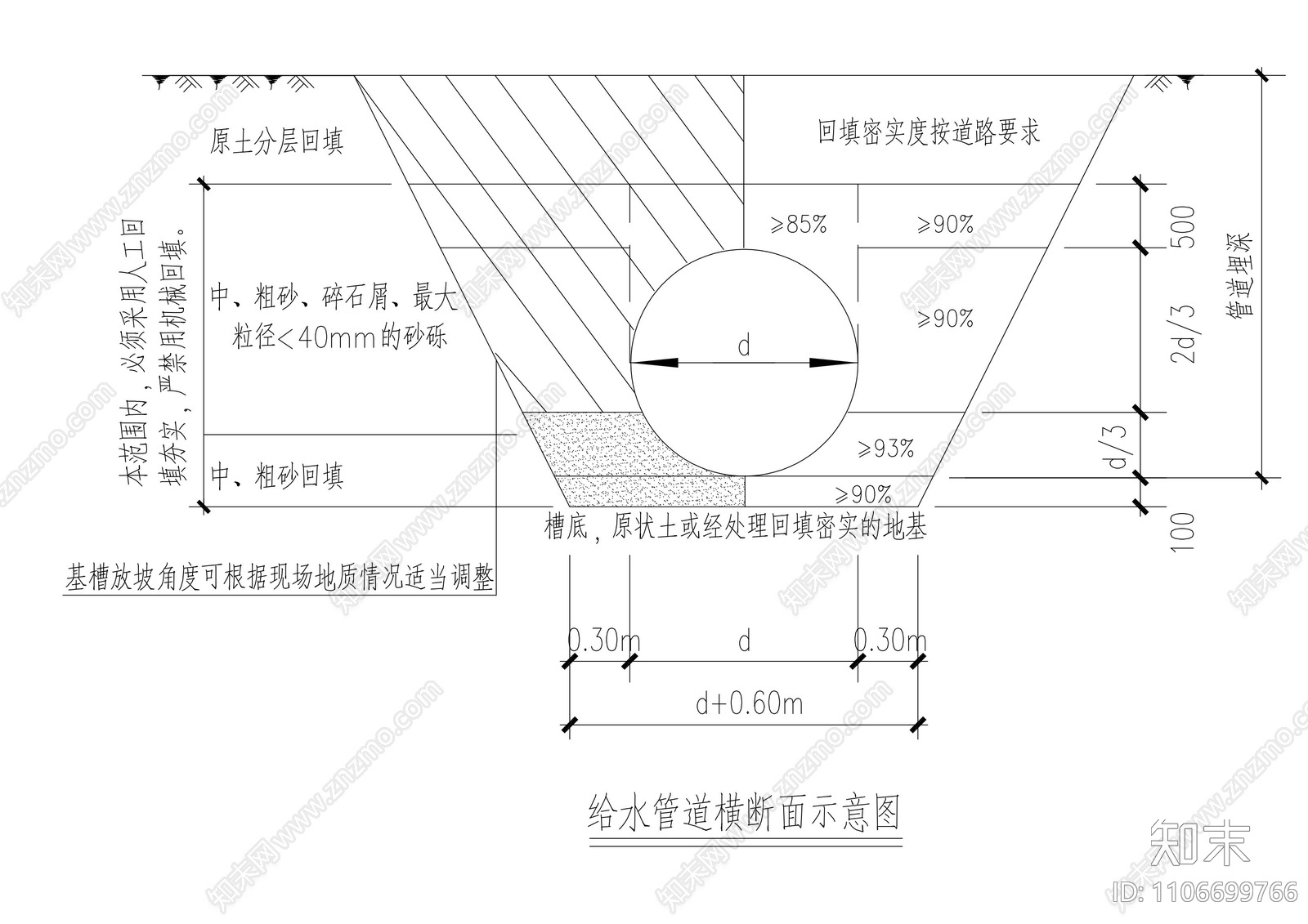 给排水沟槽开挖施工图下载【ID:1106699766】