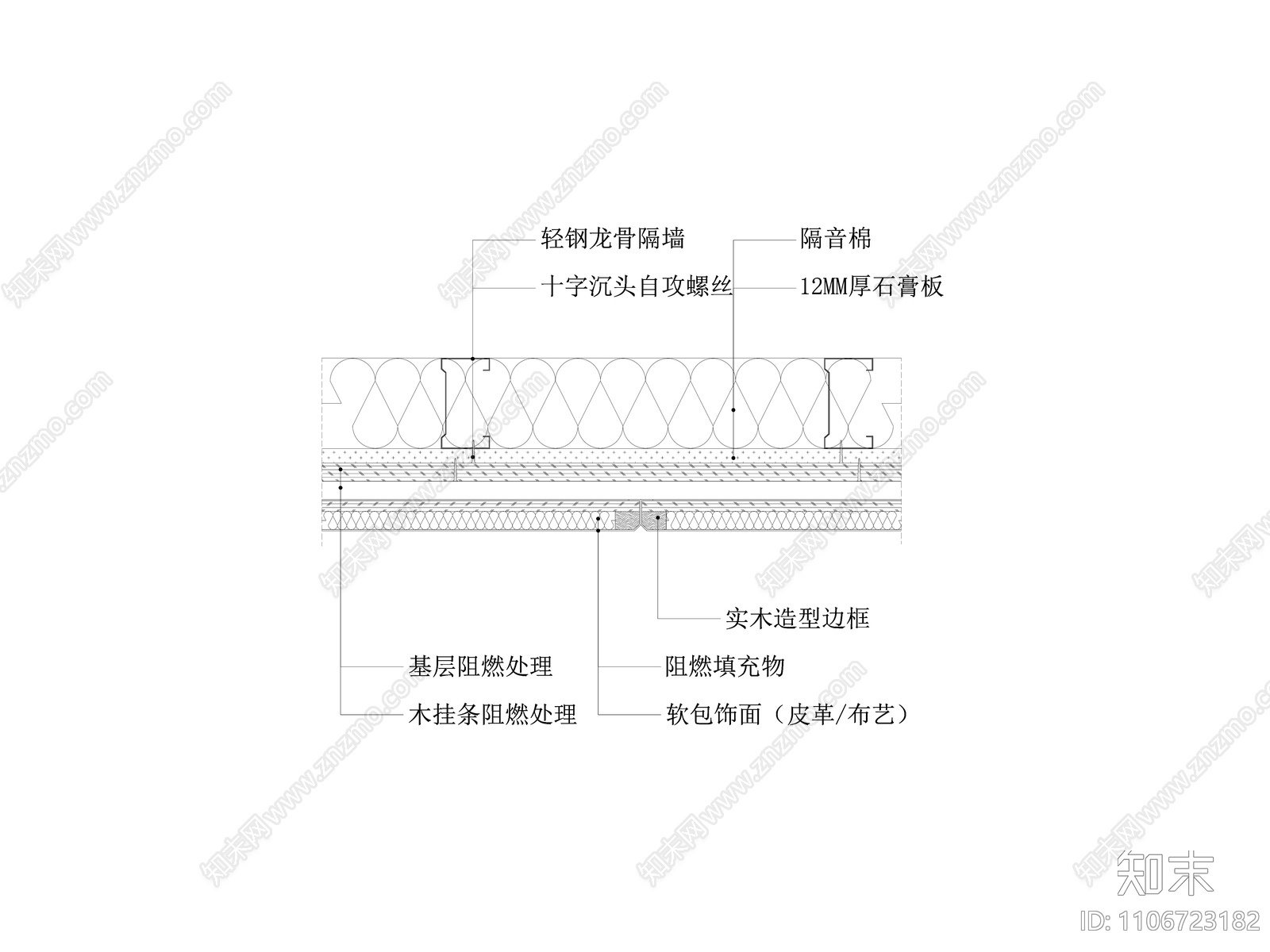 软包饰面墙面节点图施工图下载【ID:1106723182】