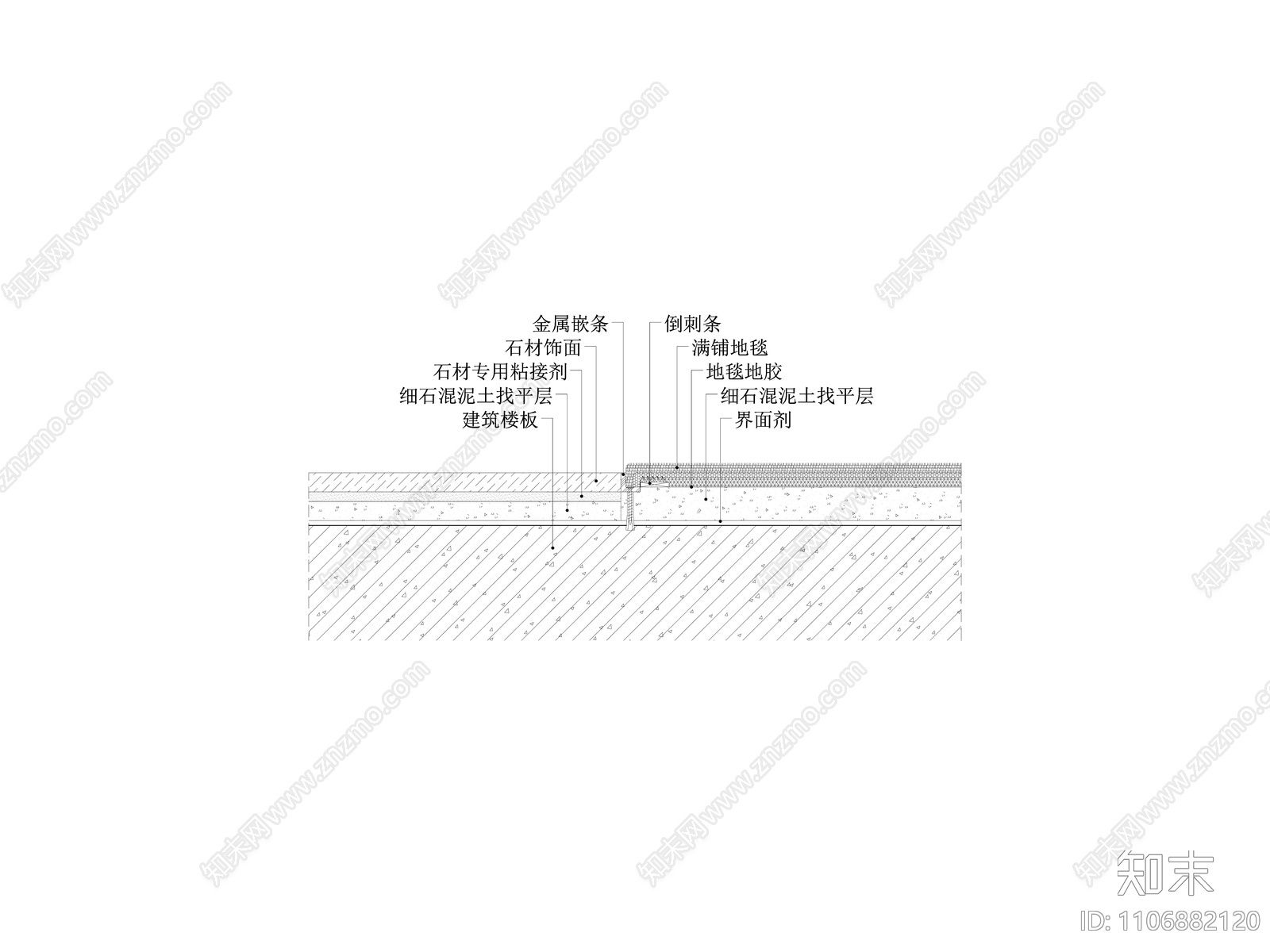 石材满铺地毯交接地坪节点图cad施工图下载【ID:1106882120】