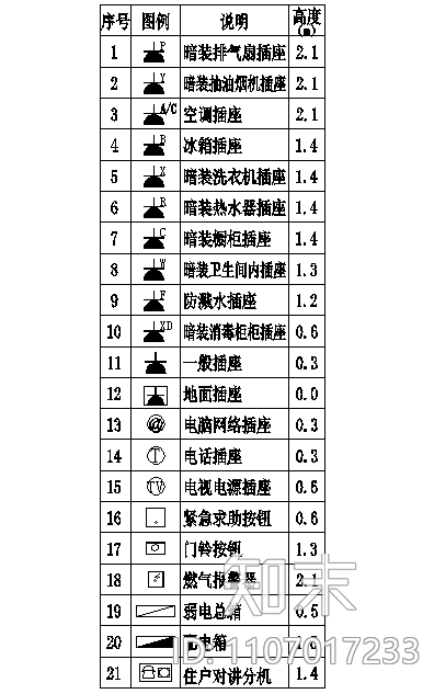 插座平立面图例施工图下载【ID:1107017233】