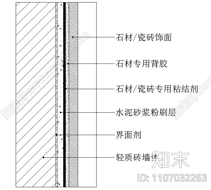 瓷砖石材湿贴墙面节点图施工图下载【ID:1107032263】