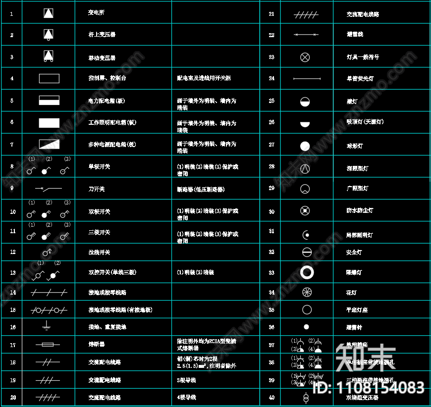 电力符号cad施工图下载【ID:1108154083】