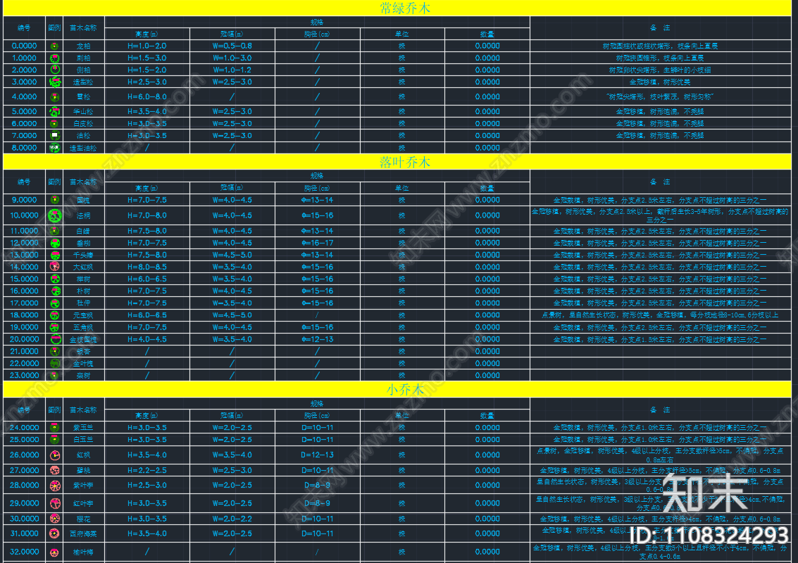 北方苗木图例汇总表施工图下载【ID:1108324293】