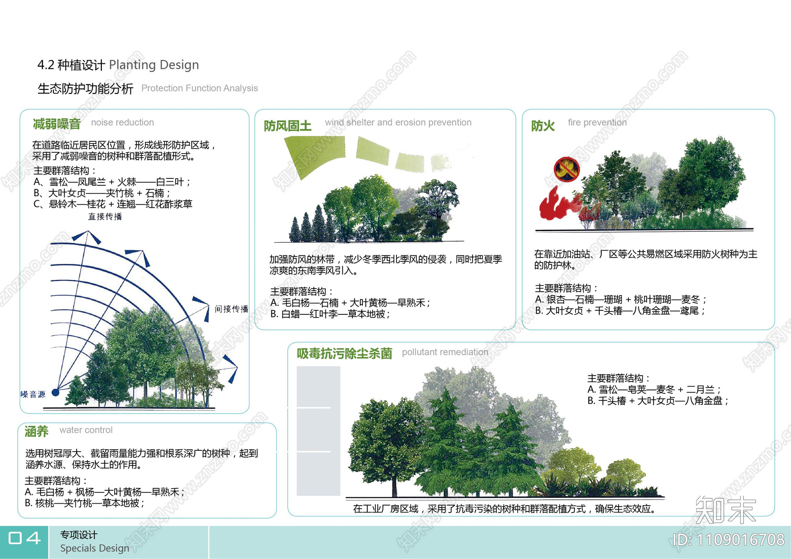 滨水景观植被分析配套设施景观方案文本下载【ID:1109016708】