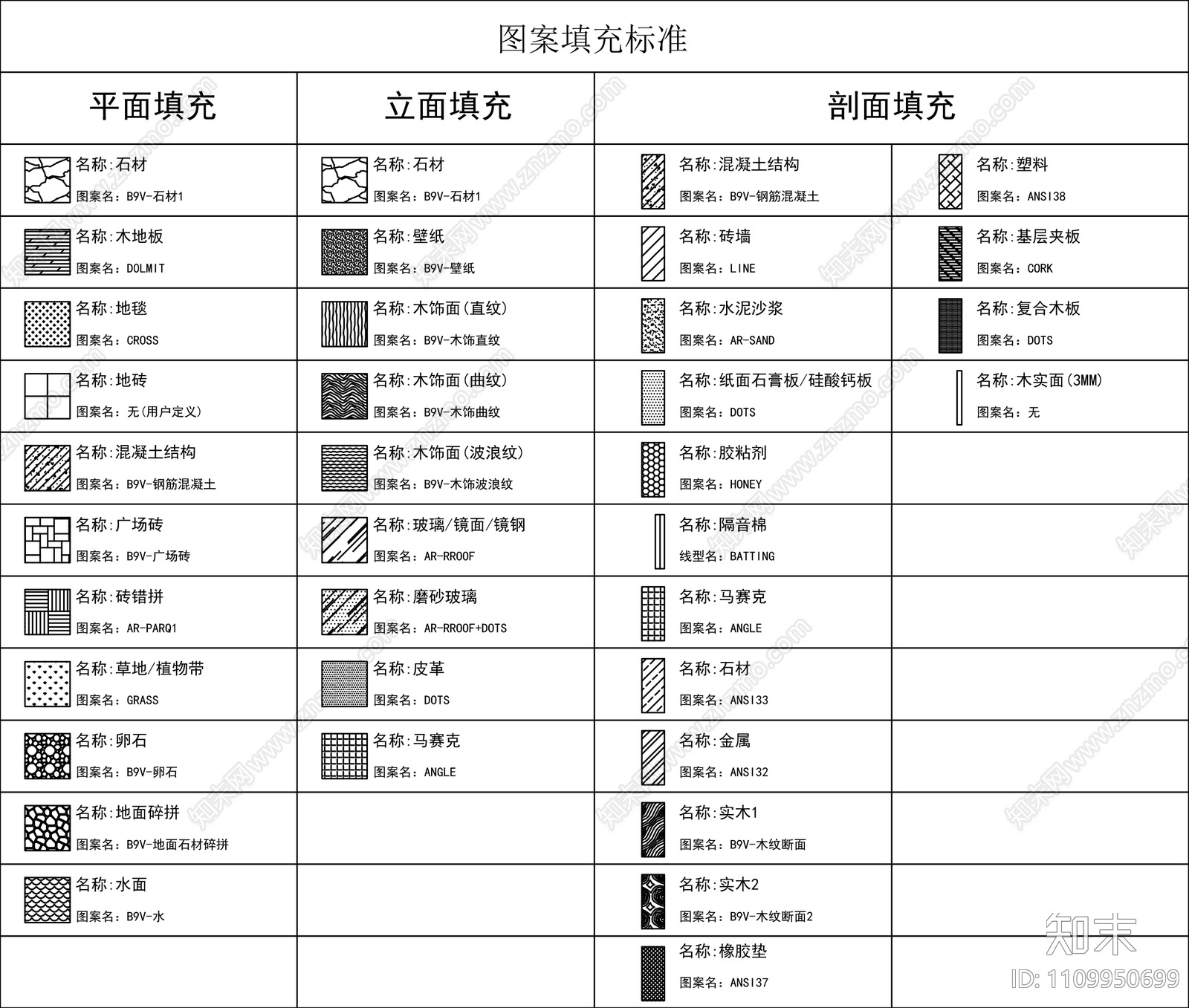 室内设计CAD平面动态图施工图下载【ID:1109950699】