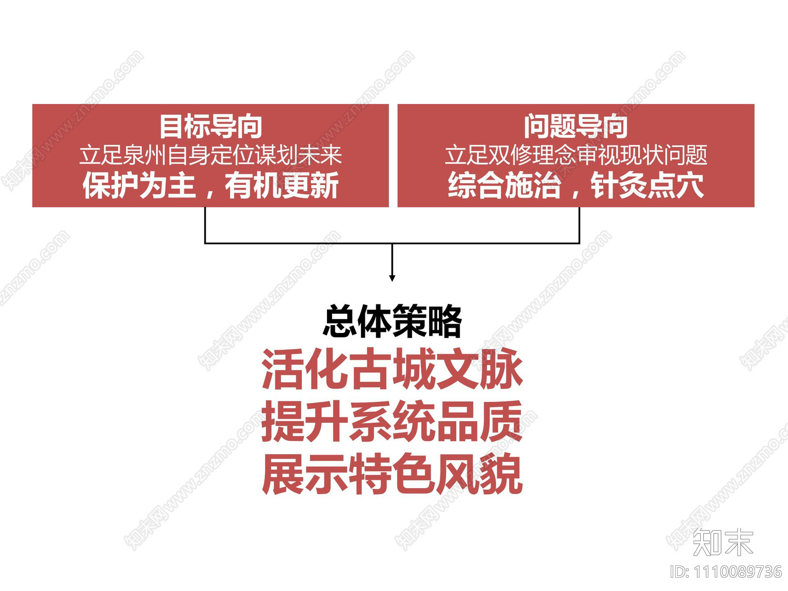 泉州中山路示范段综合环境提升方案文本下载【ID:1110089736】