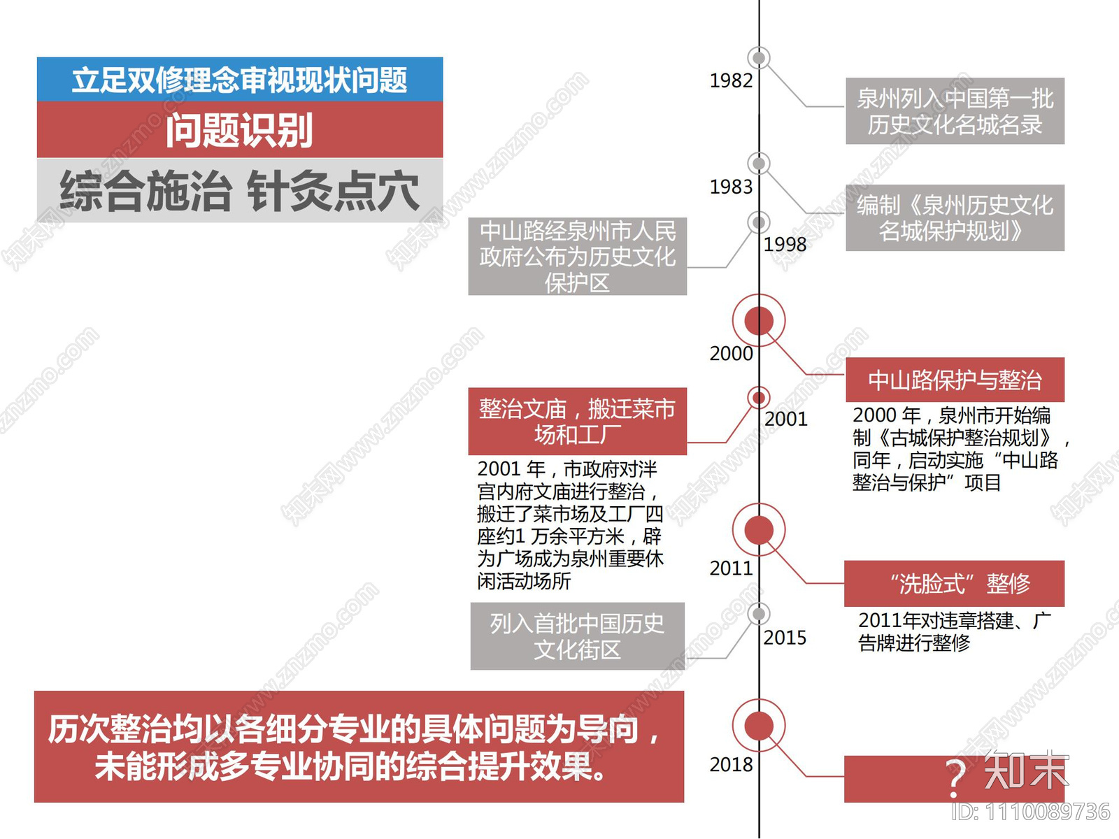 泉州中山路示范段综合环境提升方案文本下载【ID:1110089736】