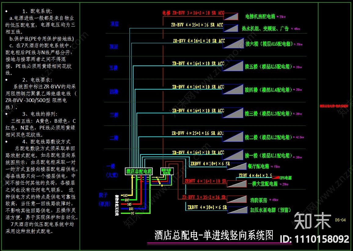 酒店强电气给排水系统屋顶水箱cad施工图下载【ID:1110158092】