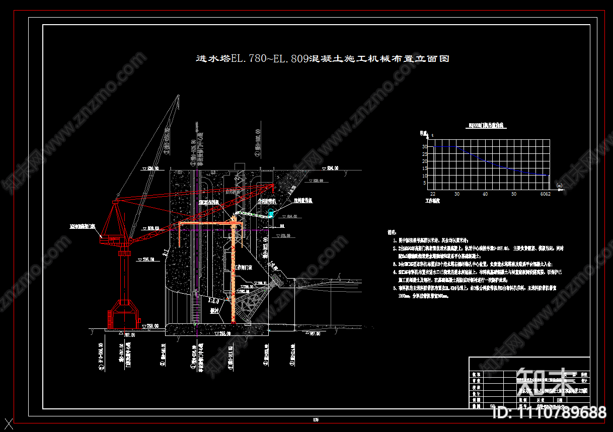 泄洪隧洞混凝土浇筑施工组织设计图cad施工图下载【ID:1110789688】