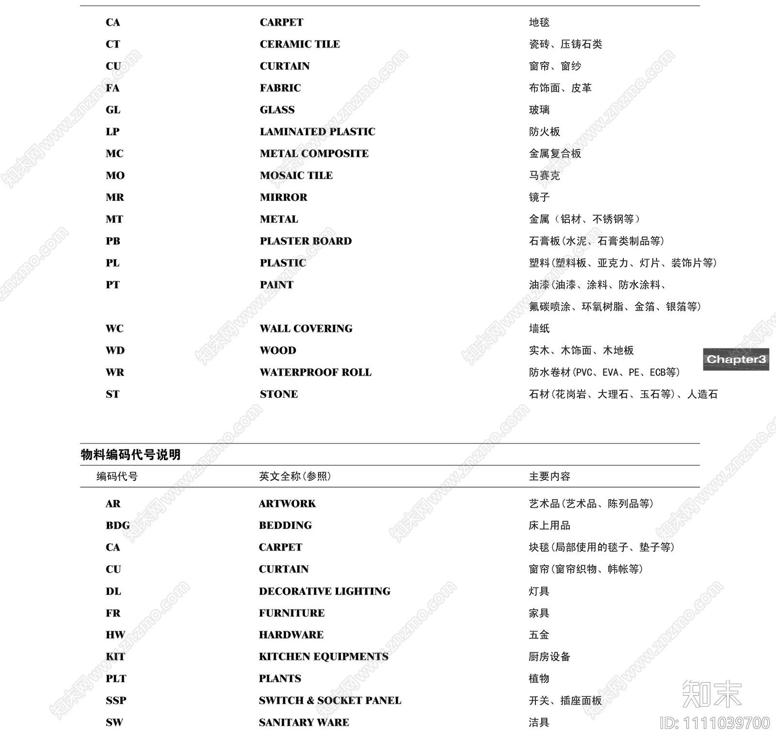 金螳螂设计院制图规范施工图下载【ID:1111039700】