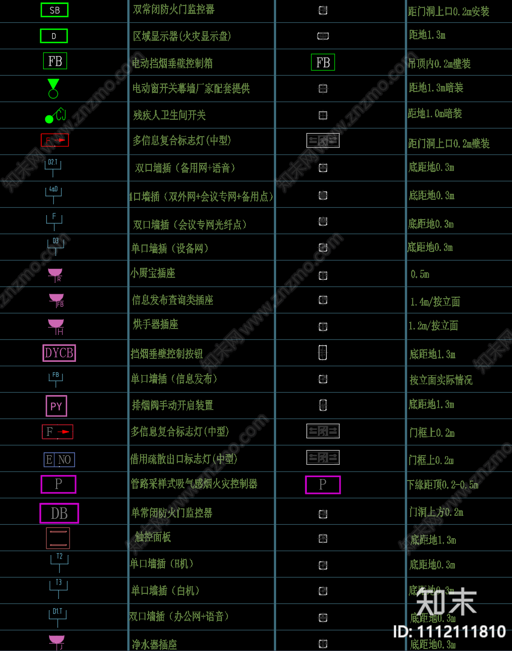 消防cad施工图下载【ID:1112111810】