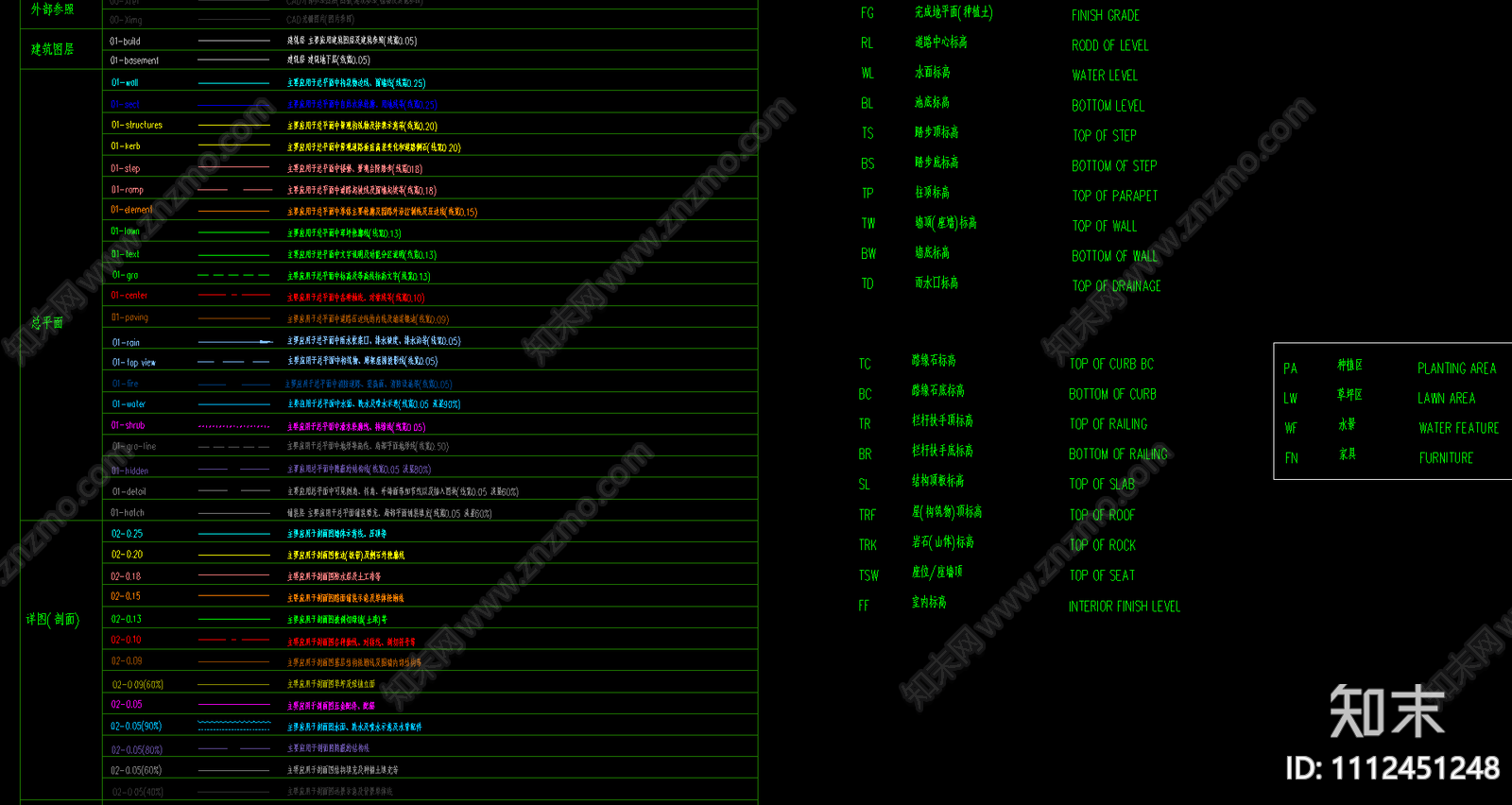 CAD图纸图层及简写施工图下载【ID:1112451248】