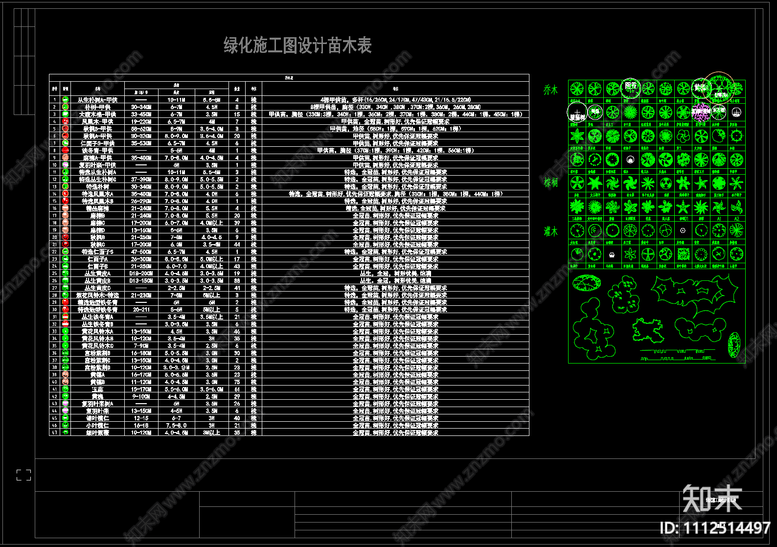 带状公园景观植物绿化平面图施工图下载【ID:1112514497】