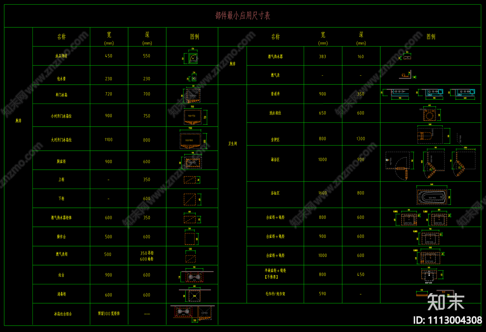 厨房空间模块图库CADcad施工图下载【ID:1113004308】