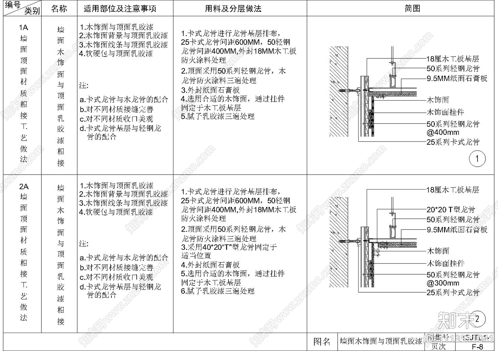 墙面木饰面石膏板天花节点施工图cad施工图下载【ID:1113511041】