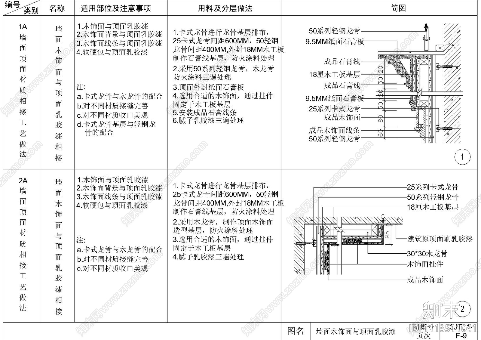 墙面木饰面石膏板天花节点施工图cad施工图下载【ID:1113511041】