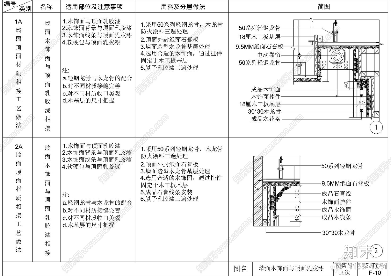 墙面木饰面石膏板天花节点施工图cad施工图下载【ID:1113511041】