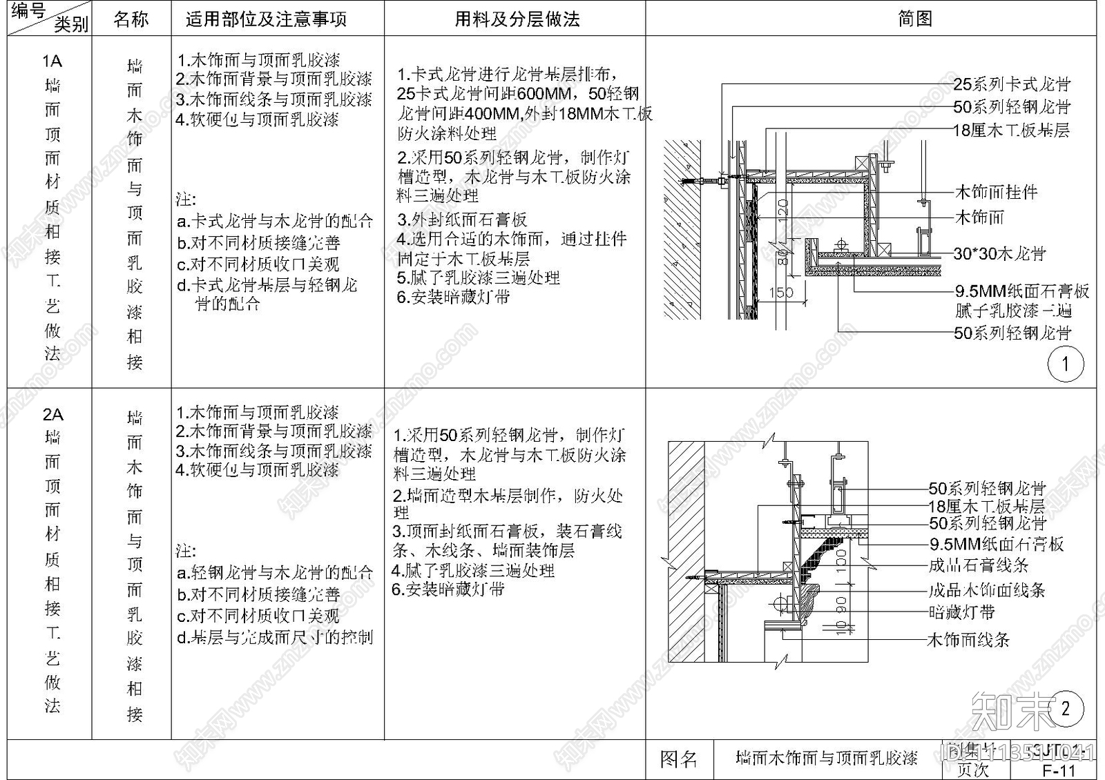 墙面木饰面石膏板天花节点施工图cad施工图下载【ID:1113511041】