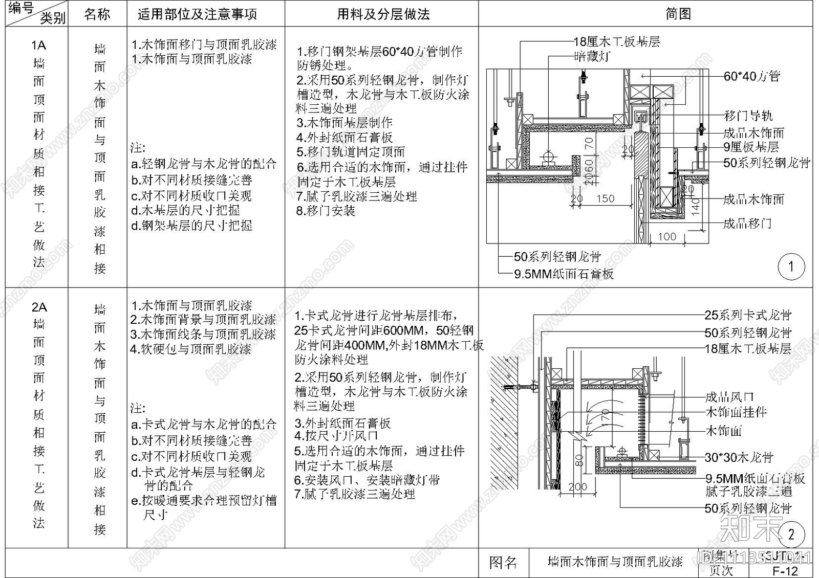 墙面木饰面石膏板天花节点施工图cad施工图下载【ID:1113511041】